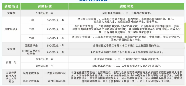 廣西正久職業(yè)學校