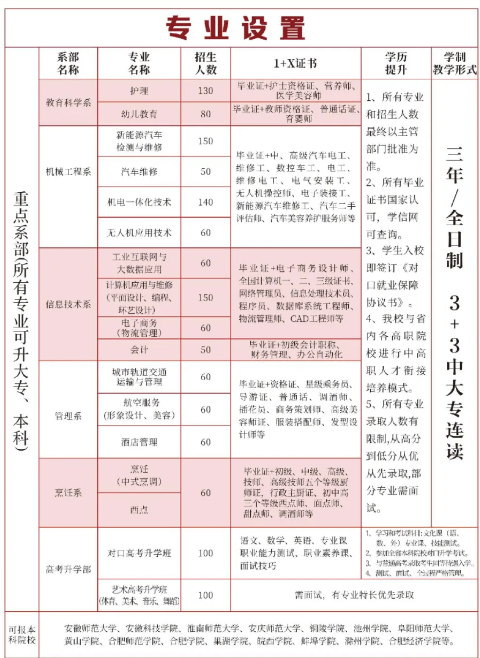合肥高科經濟技工學校