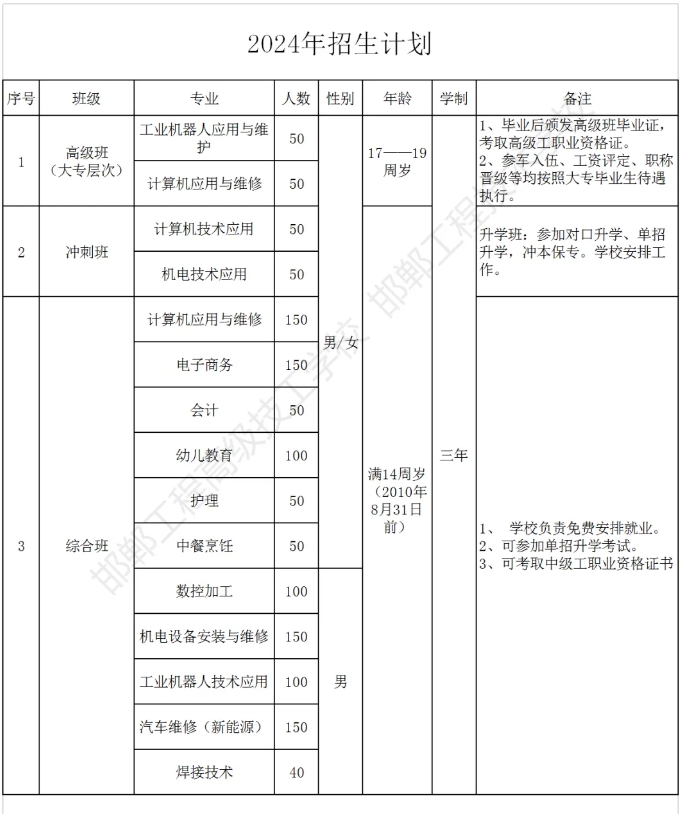 速看！邯鄲工程技術(shù)學(xué)校2024年招生簡(jiǎn)章發(fā)布！