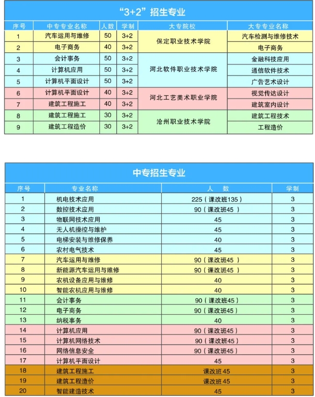 注意！河北省科技工程學(xué)校2024年招生簡(jiǎn)章最新公開！