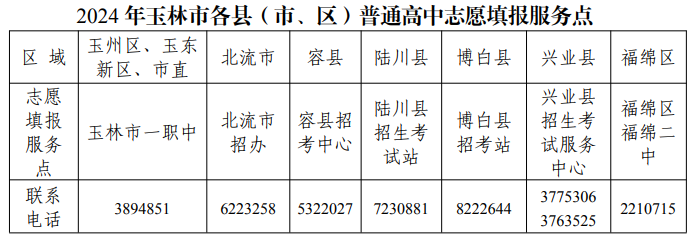 玉林中考志愿填報(bào)