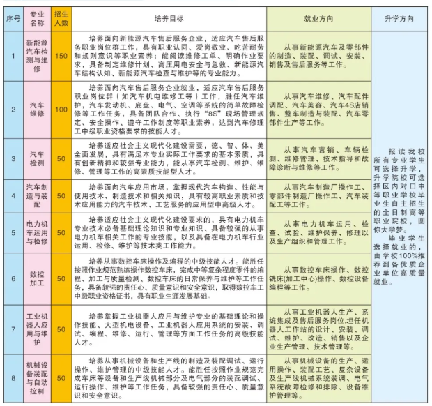 柳州市技工學(xué)校