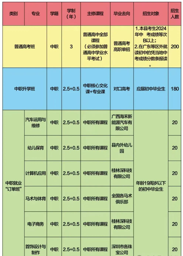 德保縣職業(yè)技術(shù)學(xué)校