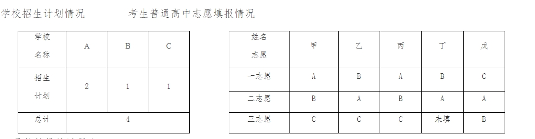 學(xué)校投檔情況.png