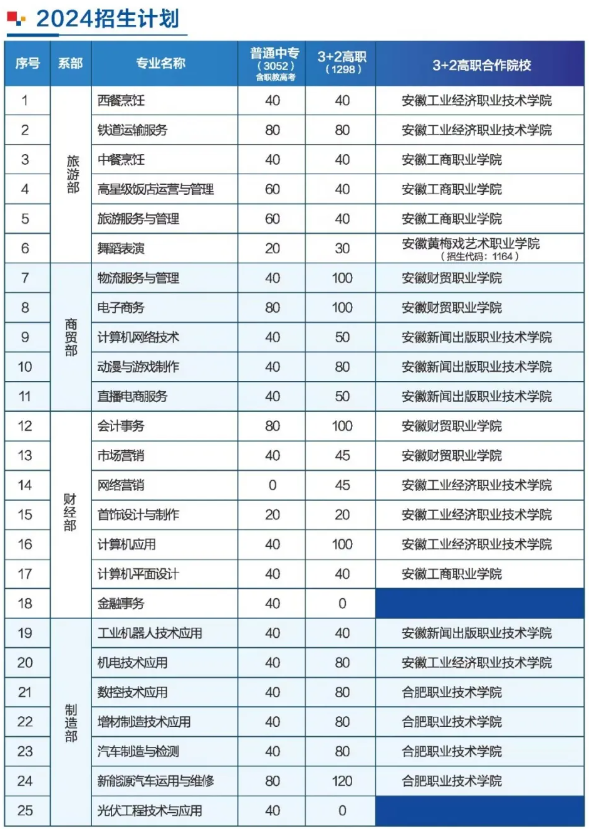 合肥市經(jīng)貿(mào)旅游學(xué)校