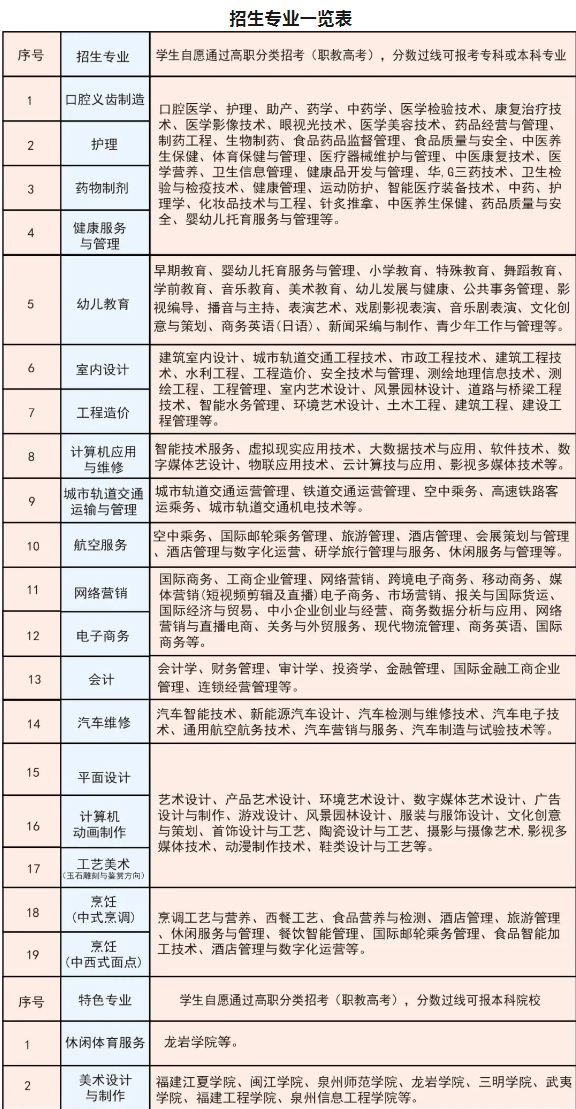 速查！福建財茂工業(yè)技術學校2024年招生專業(yè)一覽表！