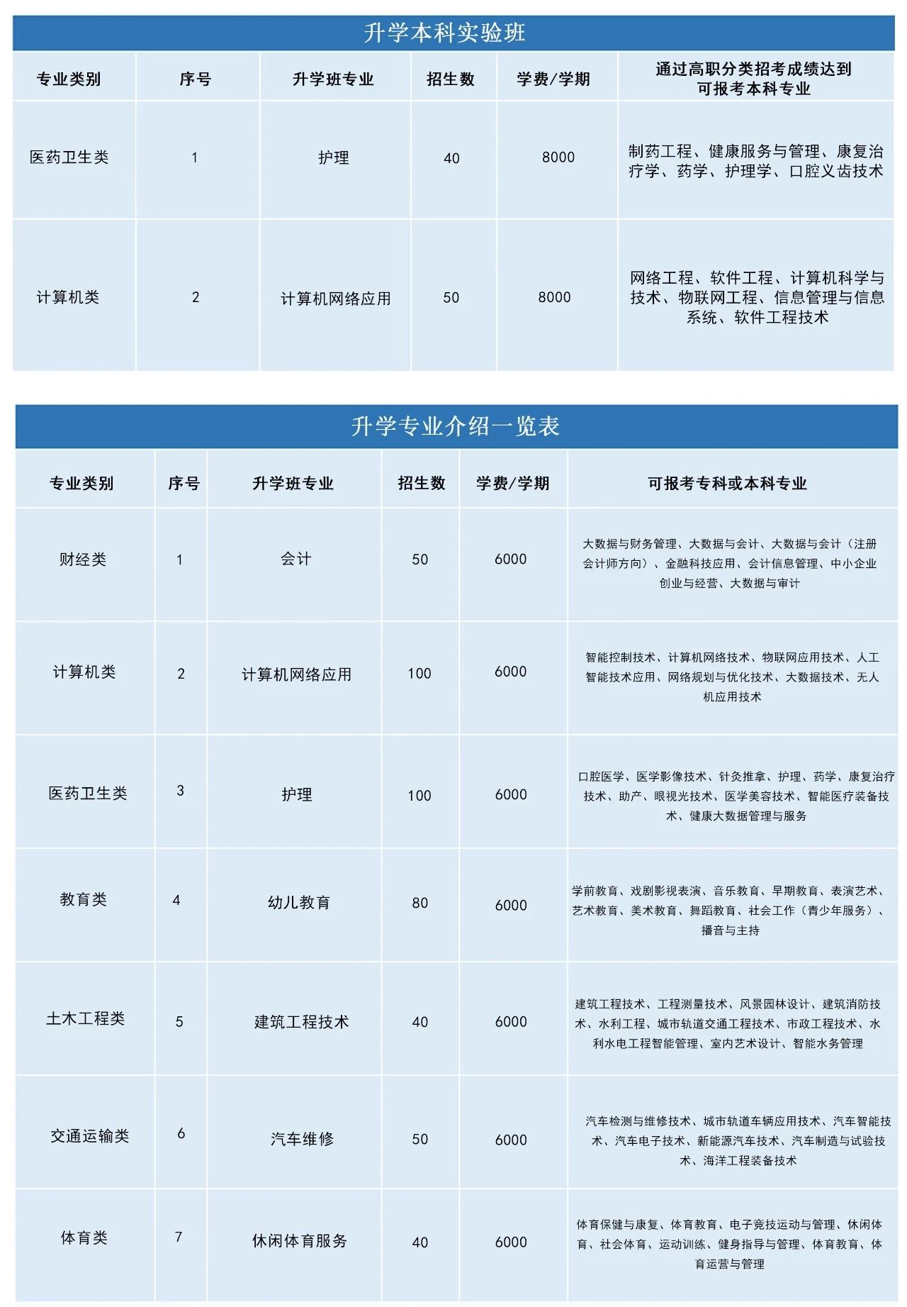 快訊！2024年福州市華幟技工學校招生簡介已明確！
