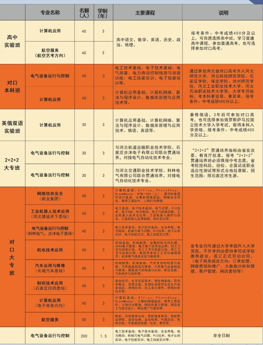 詳解！石家莊市鹿泉區(qū)職業(yè)教育中心2024年招生簡章具體介紹！