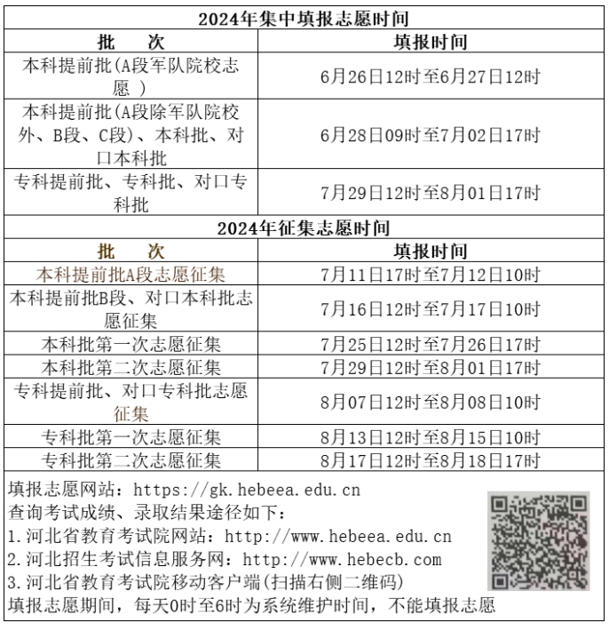 河北高考志愿填報(bào)時間一覽表.png