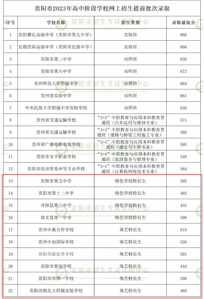 錄取分數(shù)線
