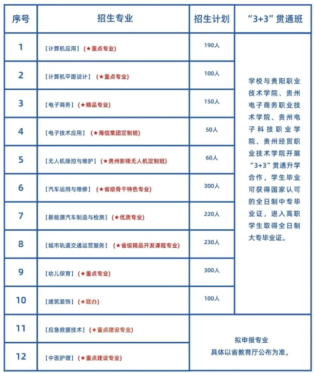 貴陽電子職業(yè)學(xué)校