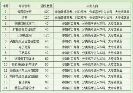 宿州藝術(shù)中等專業(yè)學(xué)校