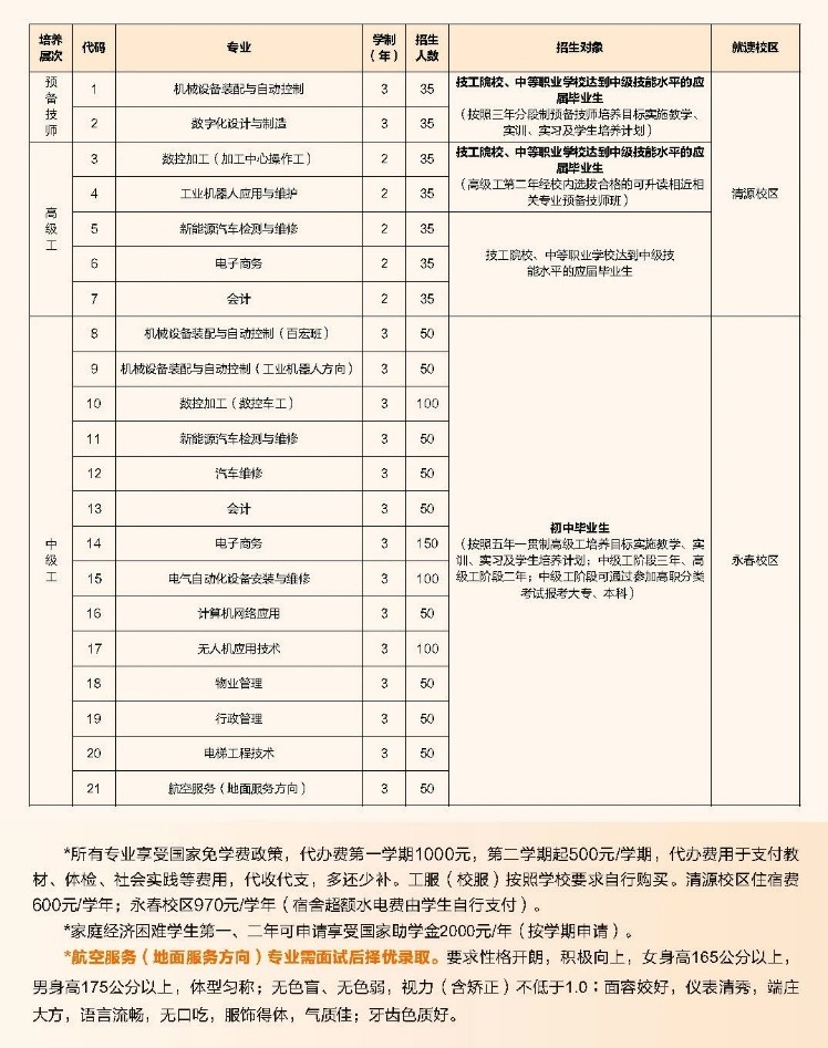 泉州技校丨泉州技師學(xué)院2024年招生情況一覽