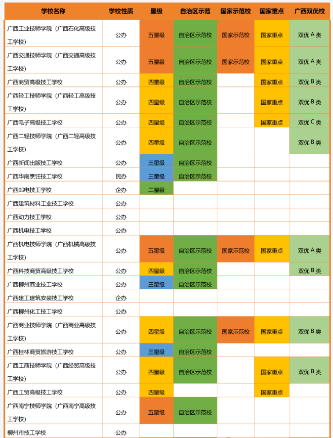 2024年全國技工院校