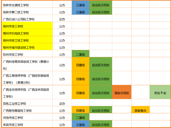 2024年全國技工院校