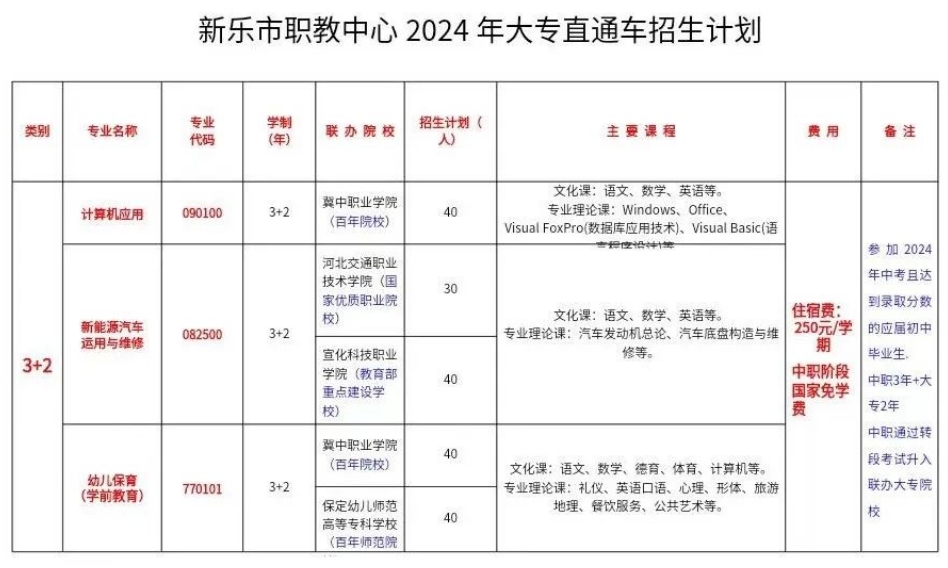 新樂(lè)市職業(yè)技術(shù)教育中心2024年招生計(jì)劃.png