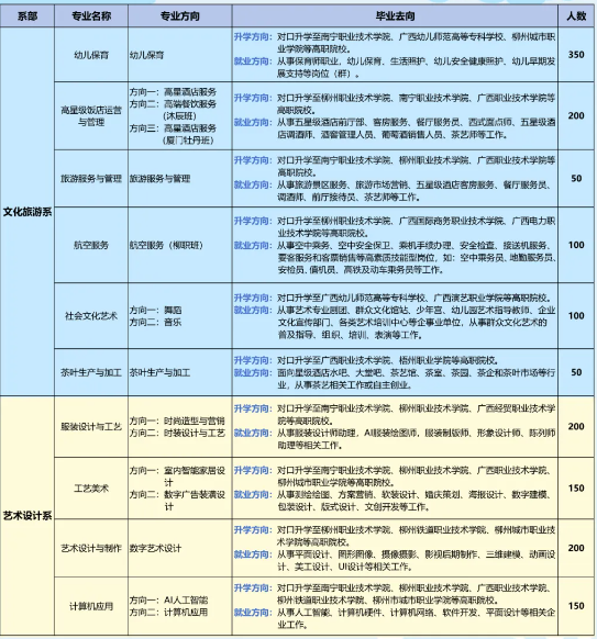 柳州市第二職業(yè)技術(shù)學(xué)校