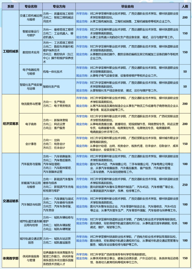 柳州市第二職業(yè)技術(shù)學(xué)校