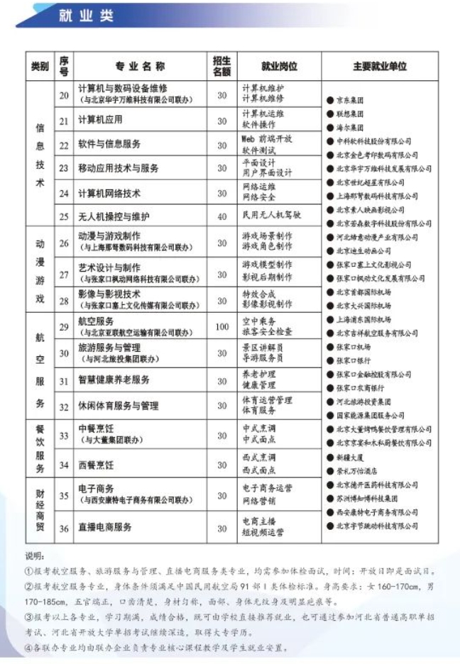 重磅！張家口市職業(yè)技術(shù)教育中心2024年招生簡章最新版！