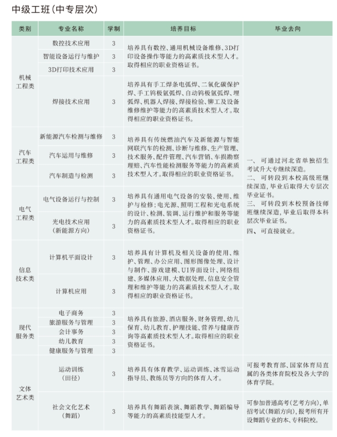 了解！2024年張家口機械工業(yè)學(xué)校招生簡章已公布！