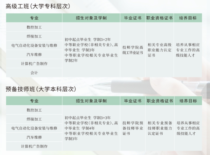 了解！2024年張家口機械工業(yè)學(xué)校招生簡章已公布！