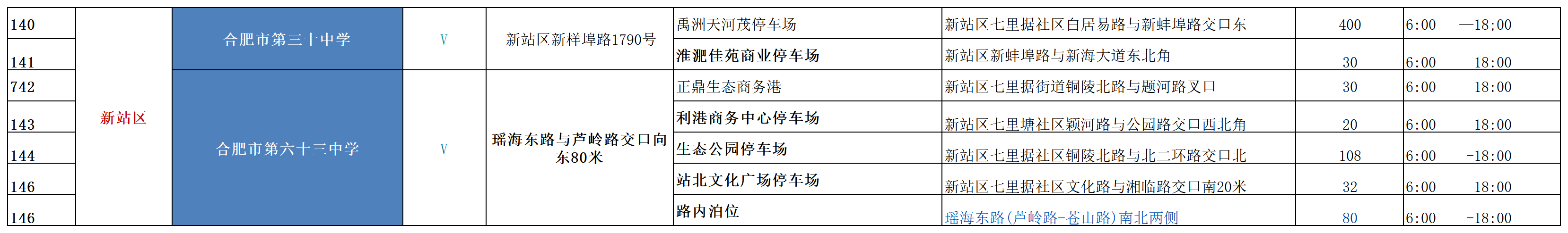 新站區(qū)中考考點