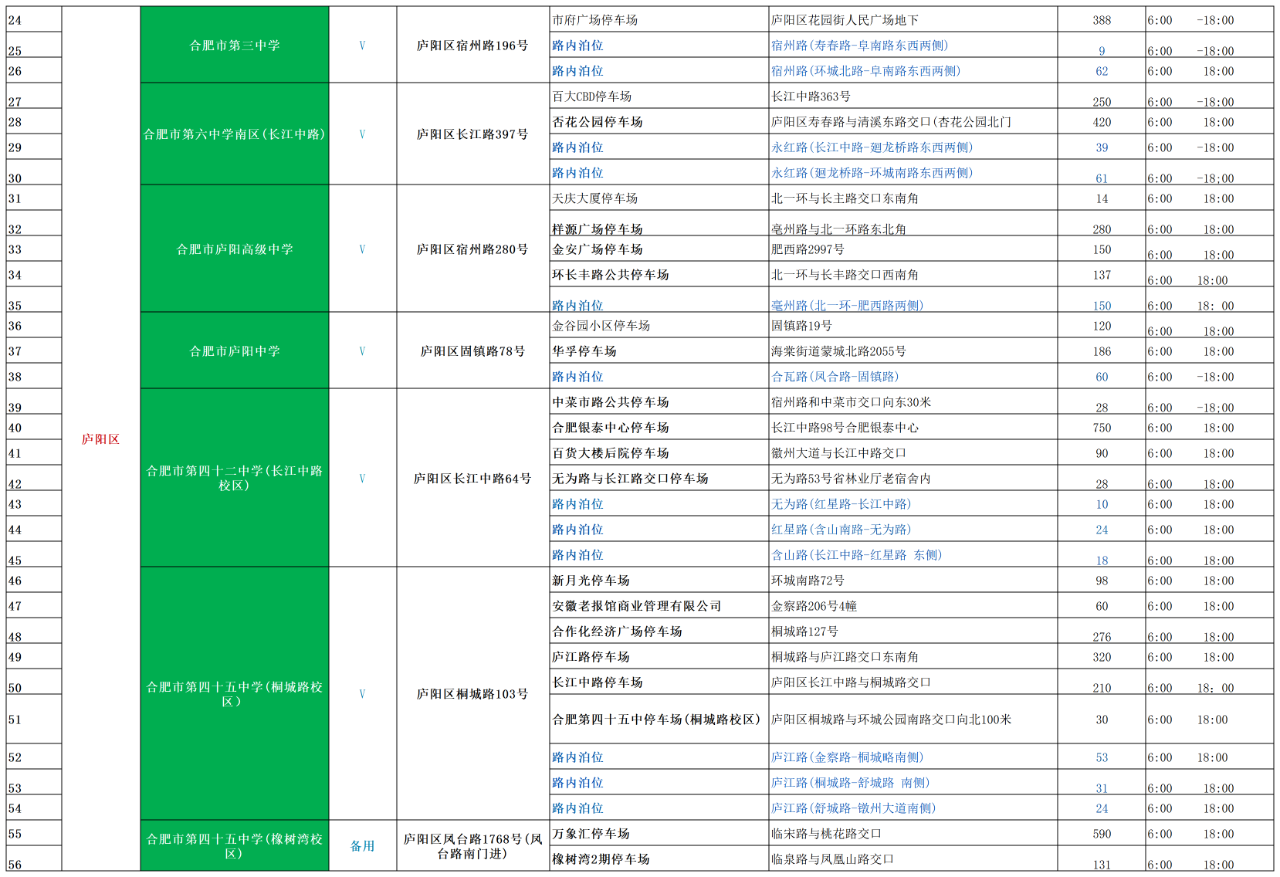 廬陽區(qū)中考考點