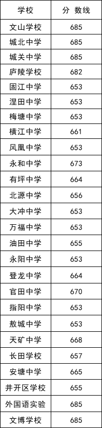 江西中考分數(shù)線