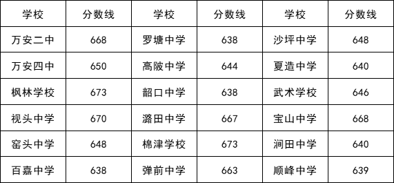 江西中考分數(shù)線