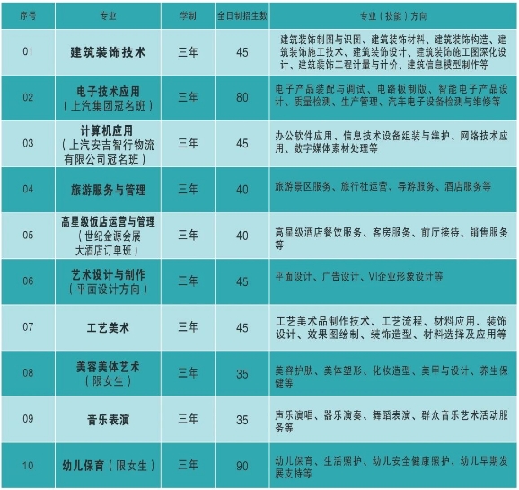 2024年寧德職業(yè)中專學校三年制中專招生計劃