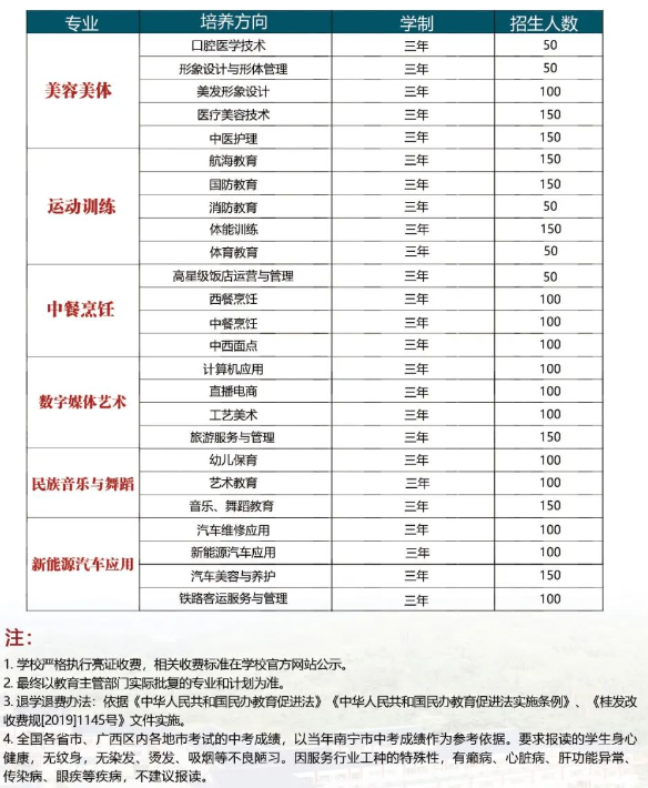 南寧綠騰健康管理職業(yè)學校