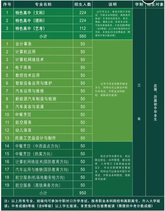 賓陽(yáng)縣職業(yè)技術(shù)學(xué)校