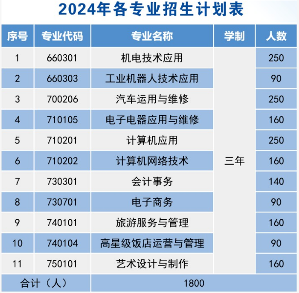 都安瑤族自治縣職業(yè)教育中心