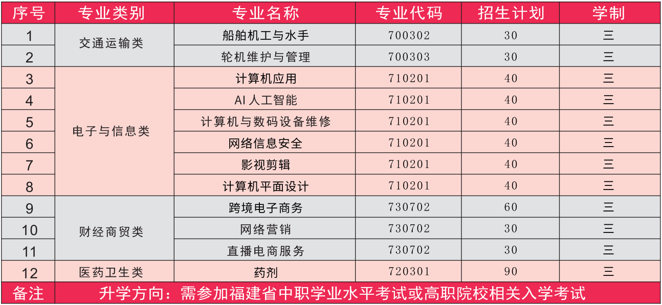 泉州市泉港航運(yùn)職業(yè)中專學(xué)校2024年招生計(jì)劃.png