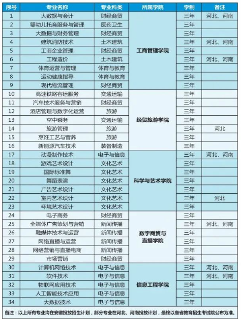 安徽綠海商務職業(yè)學院