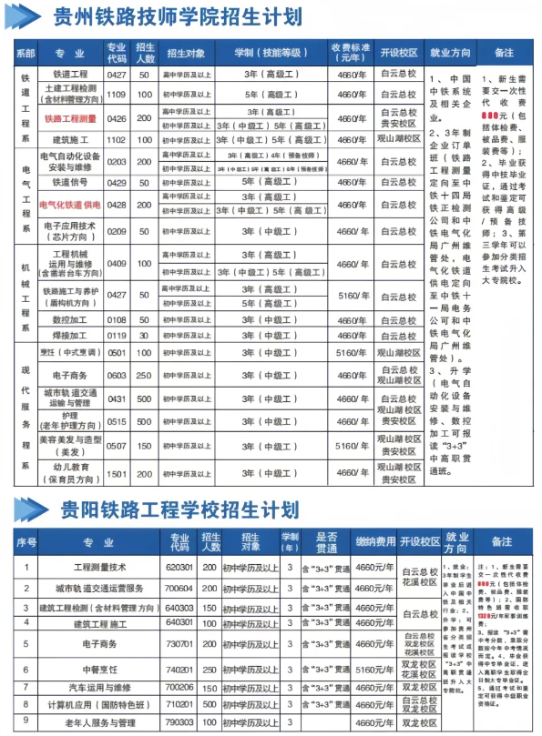 貴州鐵路技師學(xué)院