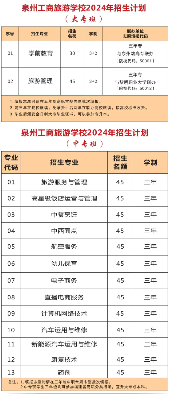 最新！泉州市工商旅游職業(yè)中專(zhuān)學(xué)校2024年招生簡(jiǎn)章公布！