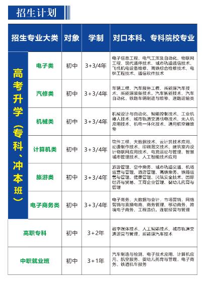 新發(fā)布！2024年重慶市蜀都職業(yè)技術(shù)學(xué)校招生簡章