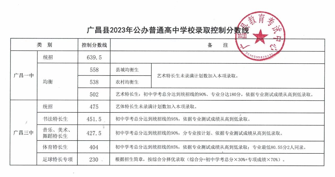 江西中考分數(shù)線
