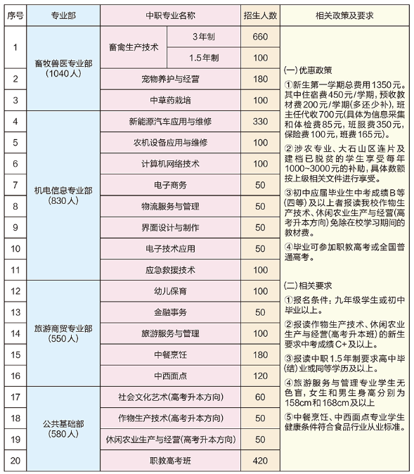 廣西農(nóng)牧工程學(xué)校