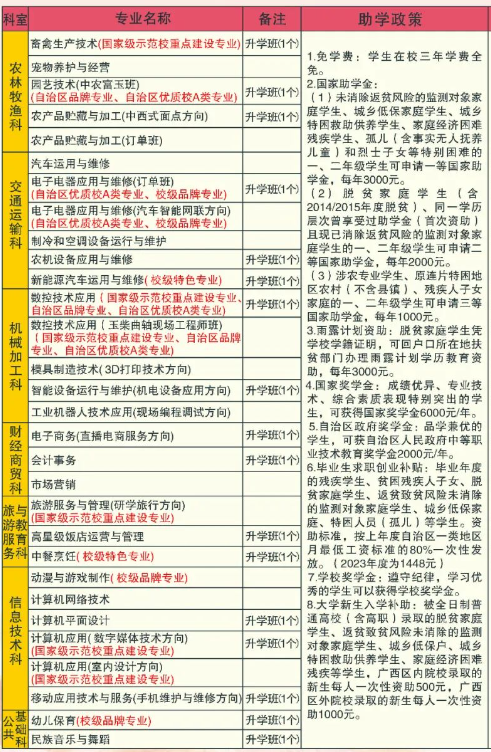 廣西玉林農(nóng)業(yè)學校