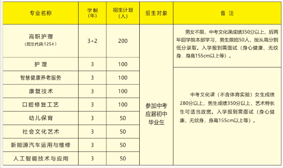 皖西衛(wèi)生職業(yè)學(xué)院