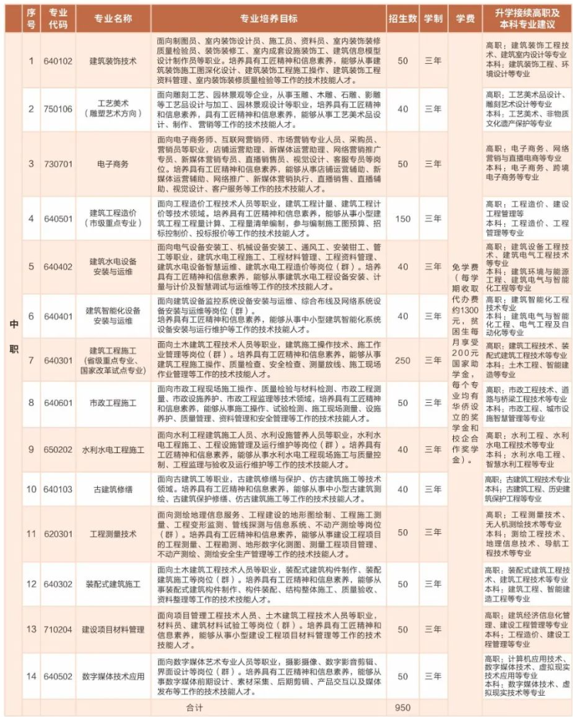 必看！福建省惠安開成職業(yè)中專學校2024年招生簡章一覽！