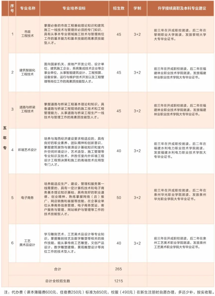 必看！福建省惠安開成職業(yè)中專學校2024年招生簡章一覽！