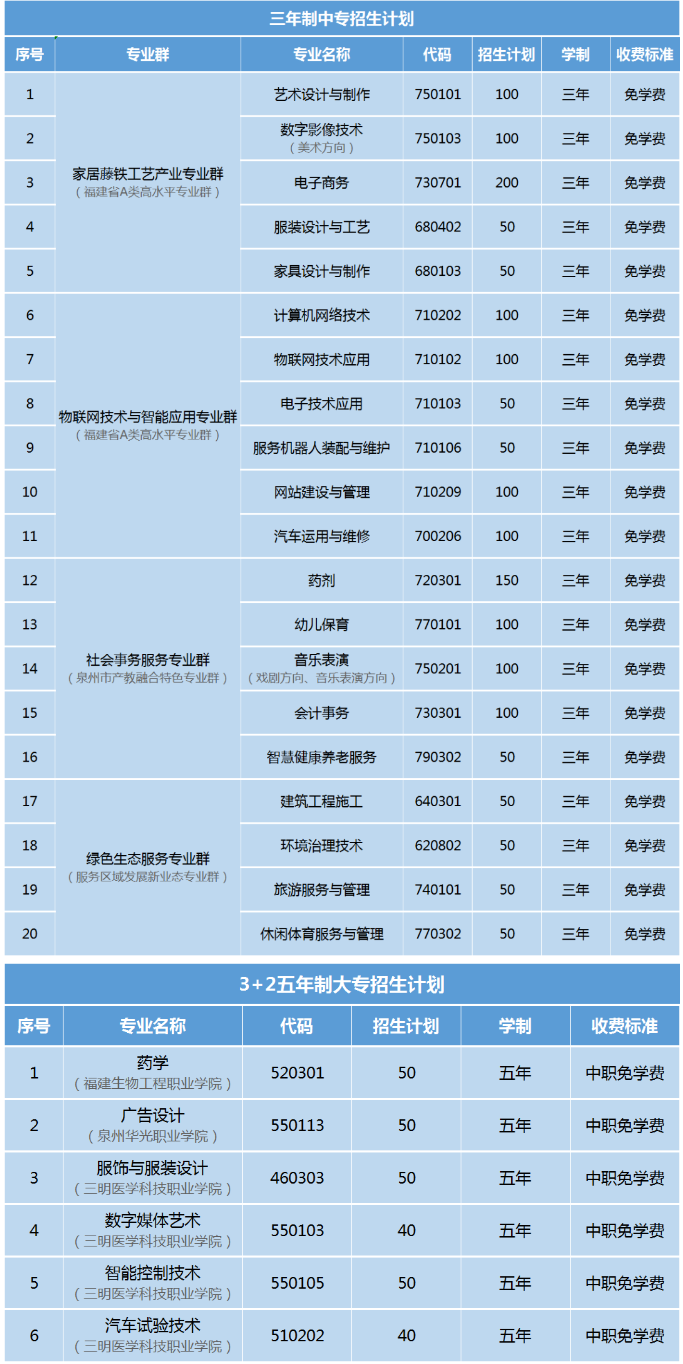 快訊！福建省安溪華僑職業(yè)中專學(xué)校2024年招生簡章最新發(fā)布！