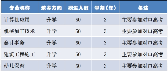 最新！保定市徐水區(qū)職業(yè)技術(shù)教育中心2024年招生簡章已公開！