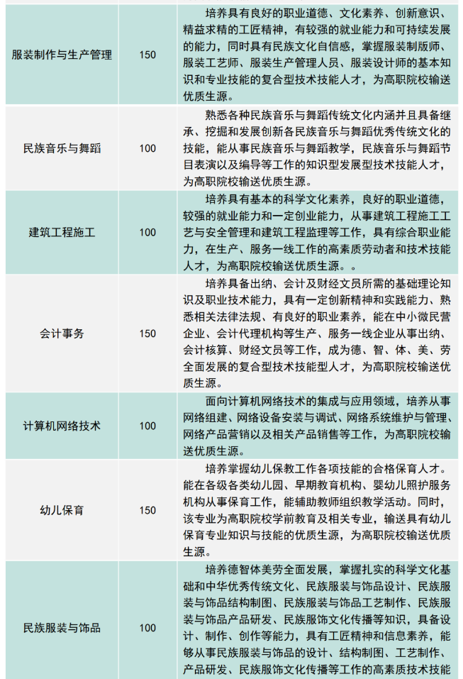 龍里縣中等職業(yè)學(xué)校