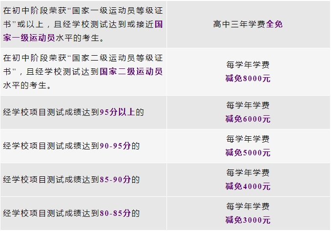 體育特長生招生優(yōu)惠政策