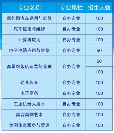 靖西市職業(yè)技術(shù)學校