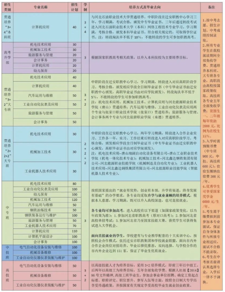 最新！遷安市職業(yè)技術教育中心2024年招生簡章發(fā)布！